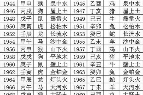 89年什么命|1989年生肖蛇的是什么命 89年的属蛇人一生命运分析